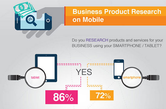 Business product research on mobile