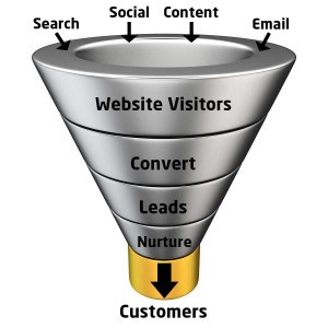 Online Lead Generation