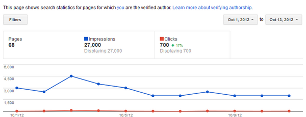 Google Authorship - Webmaster Tools Report