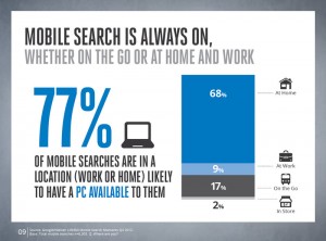 Mobile search location