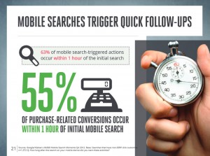 Mobile Search Triggers Quick Follow-up