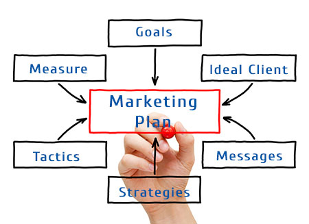 Integrated Marketing Plan